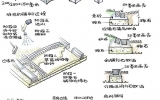 【小花園細(xì)部設(shè)計分析】